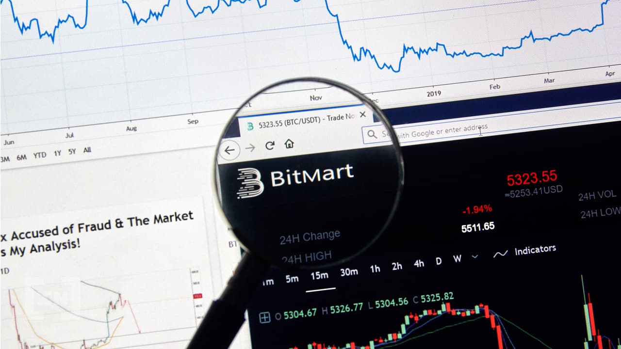 Ofiary kradzieży Safemoon z Bitmartu domagają się odpowiedzi