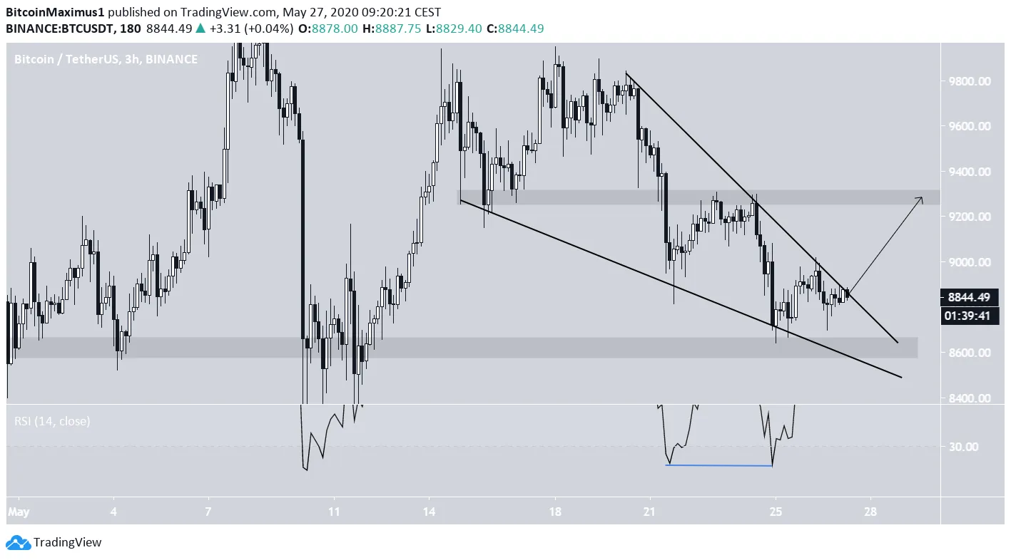 Wykres Bitcoina | pl.beincrypto.com