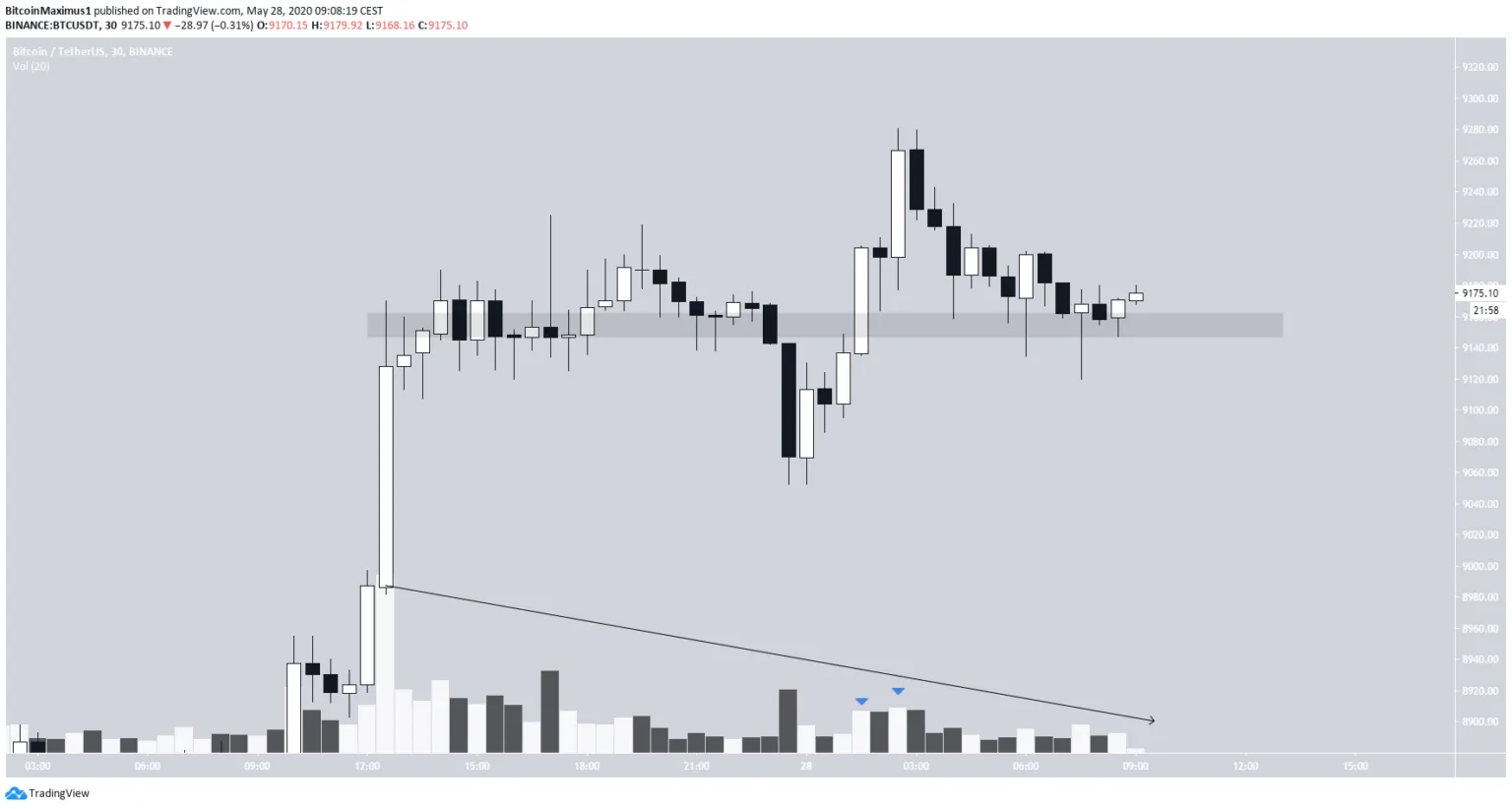 Analiza wykresu BTC | pl.beincrypto.com