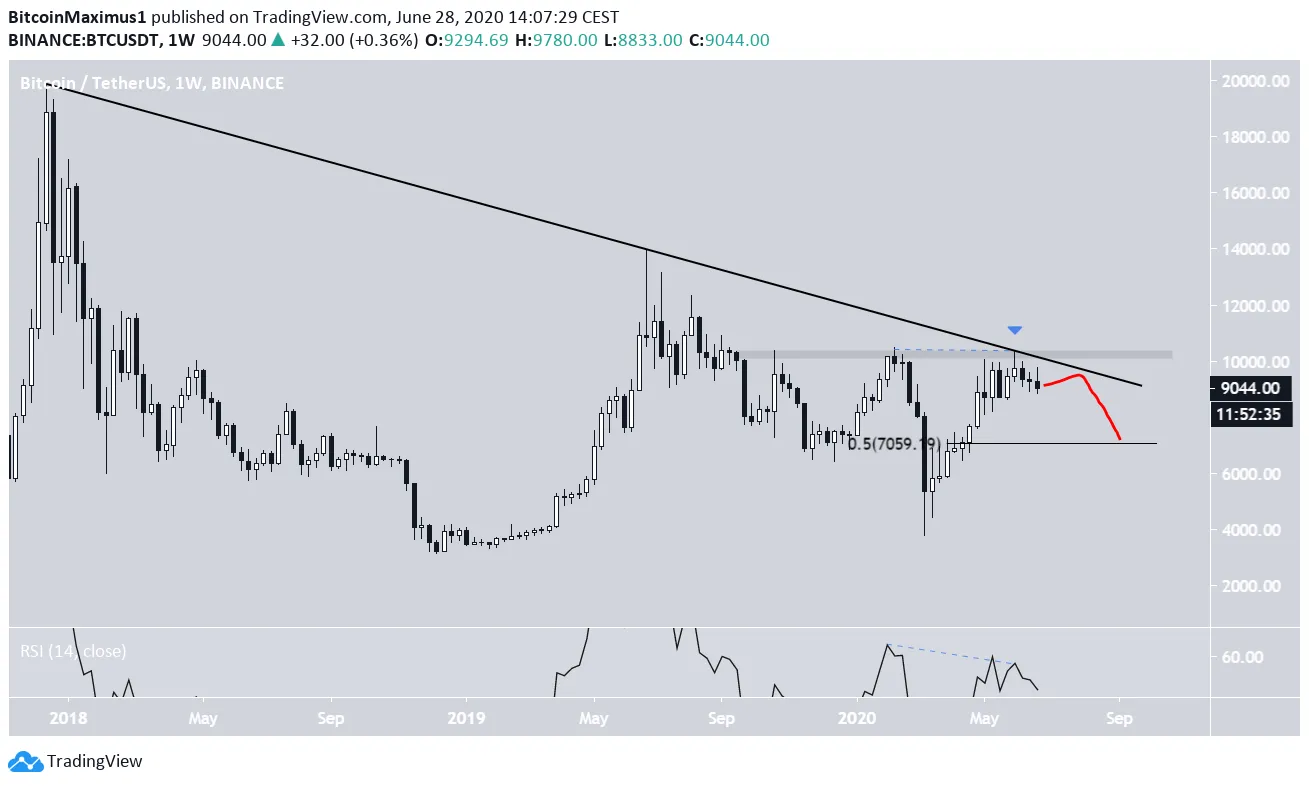 cena Bitcoina | pl.beincrypto.com