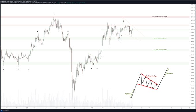 Bitcoin zmierza do... | pl.beincrypto.com