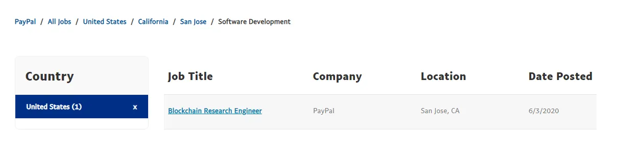 Paypal szuka pracowników krypto | pl.beincrypto.com