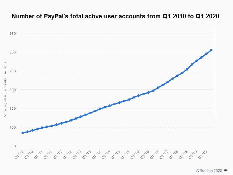 statista | pl.beincrypto.com