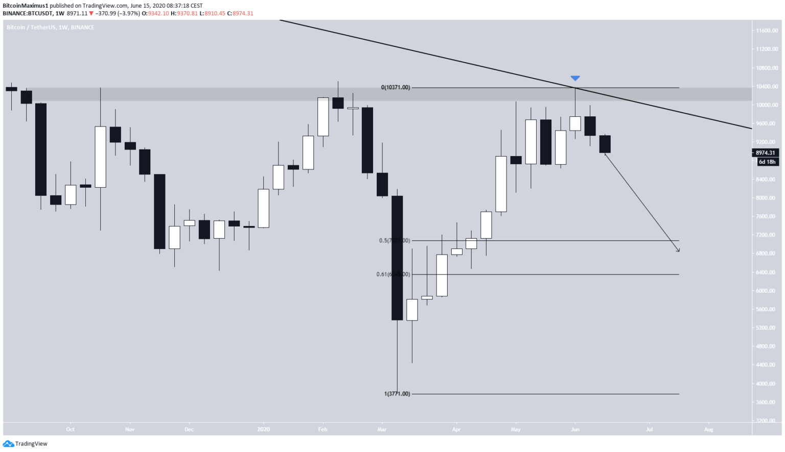 Cena BTC | pl.beincrypto.com