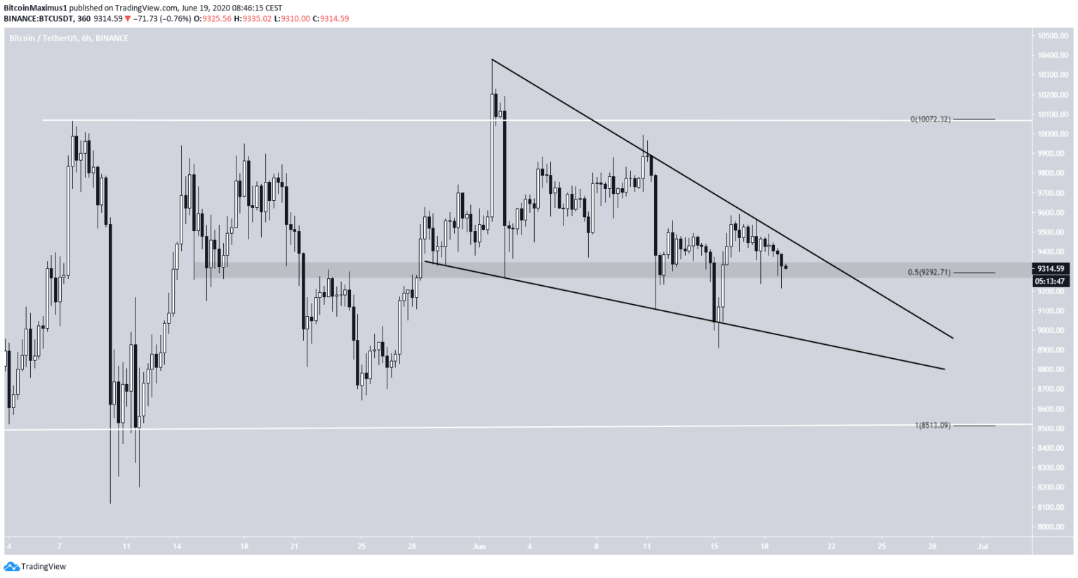 Kurs Bitcoina | pl.beincrypto.com