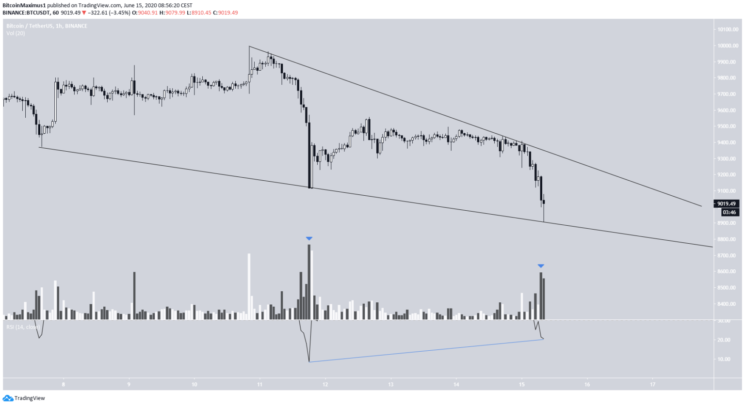 Wykres ceny BTC | pl.beincrypto.com