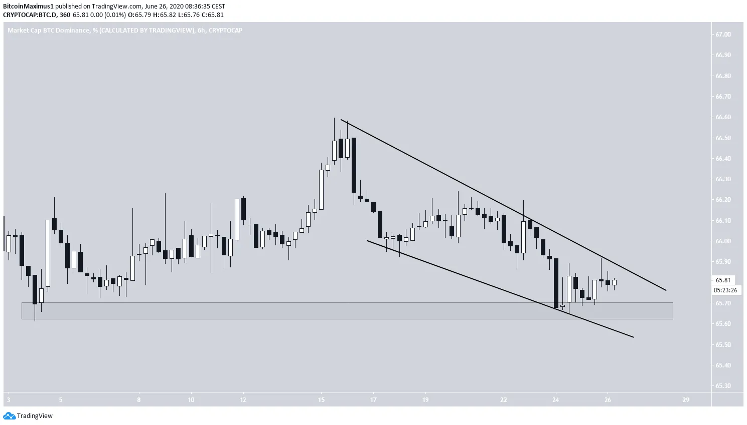 pl.beincrypto.com