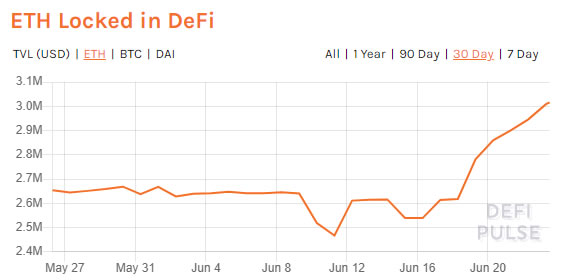Ethereum a DeFi | pl.beincrypto.com