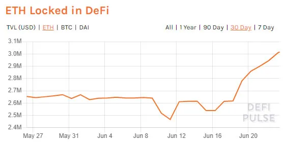 Ethereum a DeFi | pl.beincrypto.com
