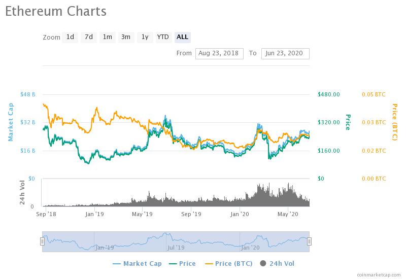 Cena ETH | pl.beincrypto.com