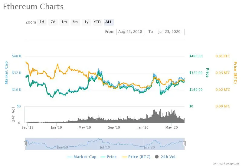 Cena ETH | pl.beincrypto.com