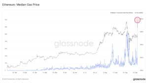 kurs Ethereum prognoza