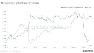 prognozy Ethereum 2021