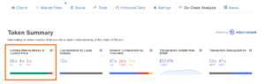Hodlers Making Money