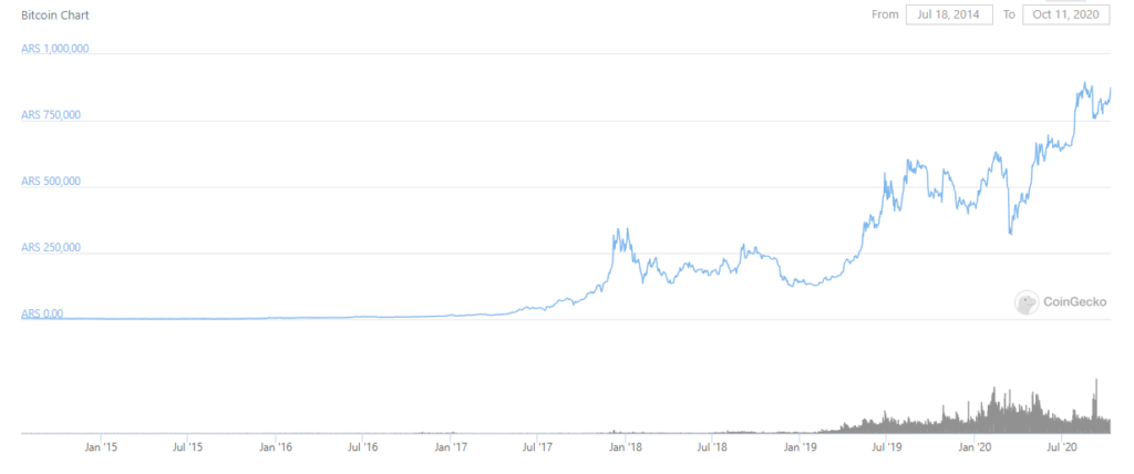 coingecko bitcoin