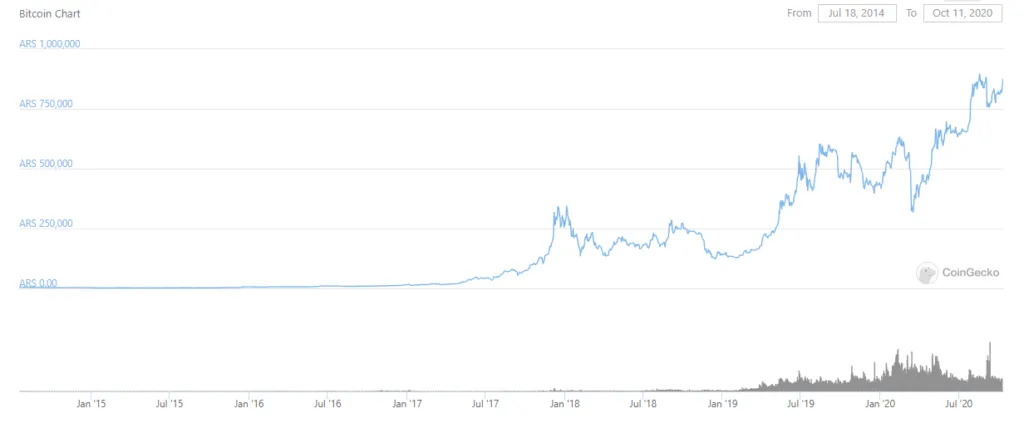 coingecko bitcoin