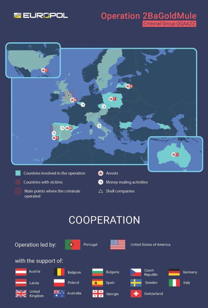 qqaazz europol
