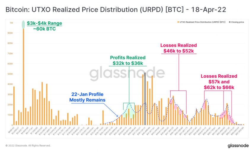 uxto realized glassnode