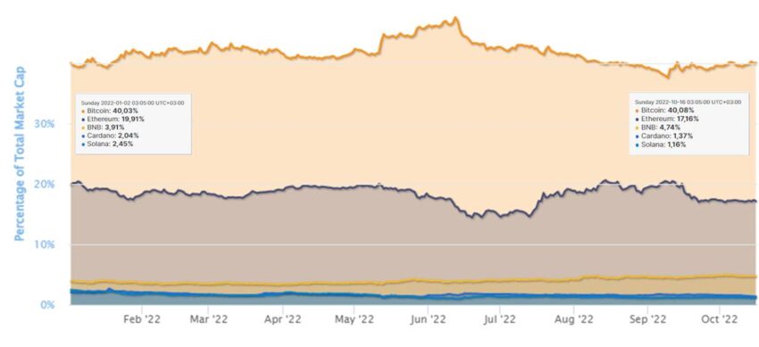 market cap