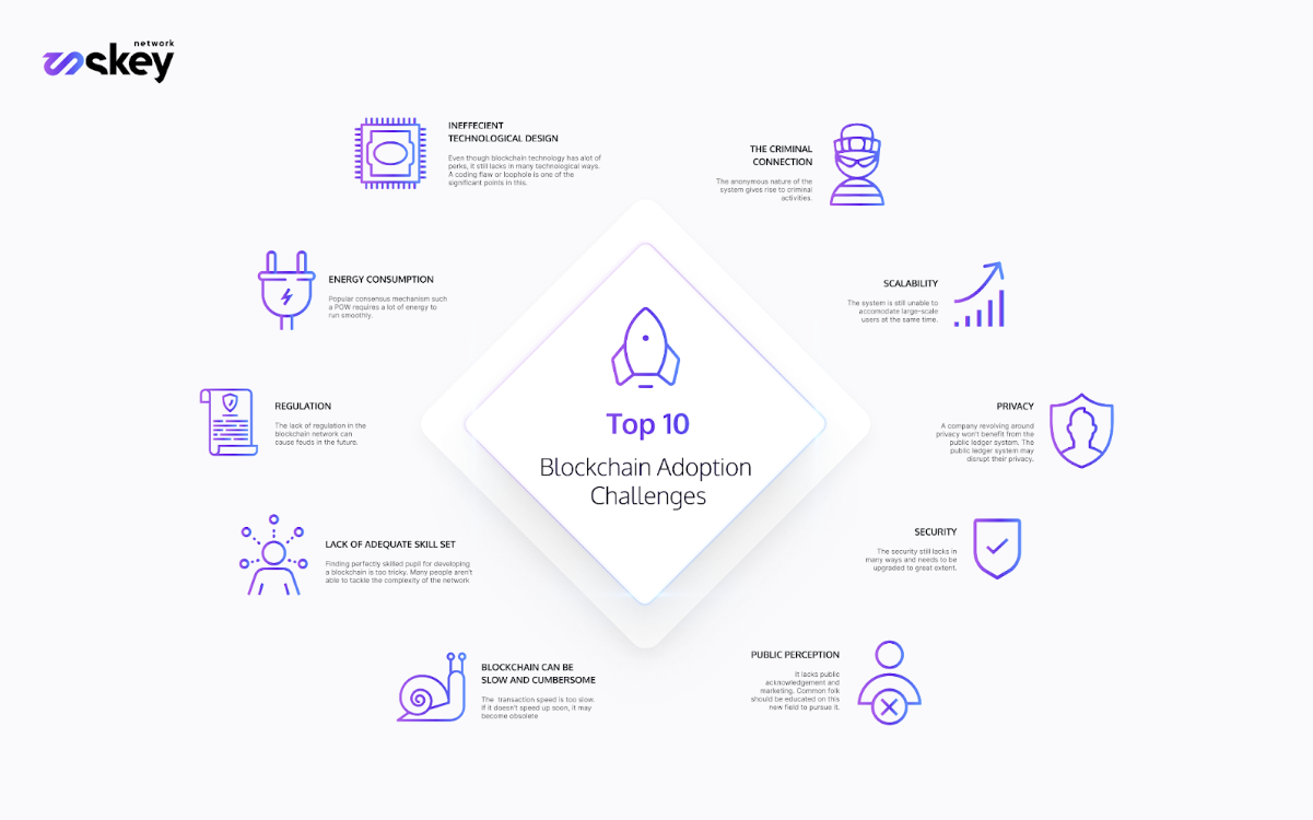 Skey Network TOP 10