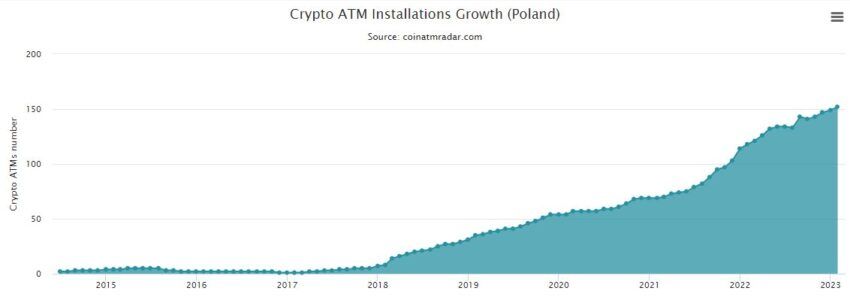 bitomat-w-polsce