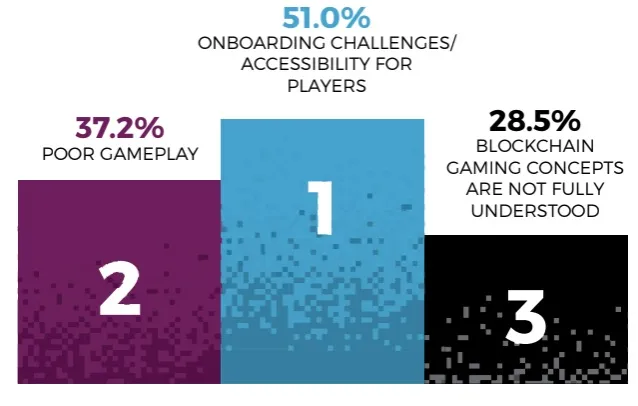 gry blockchain