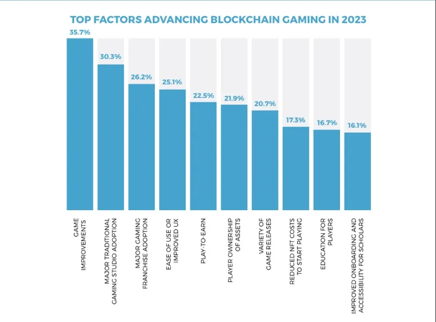 gry blockchain