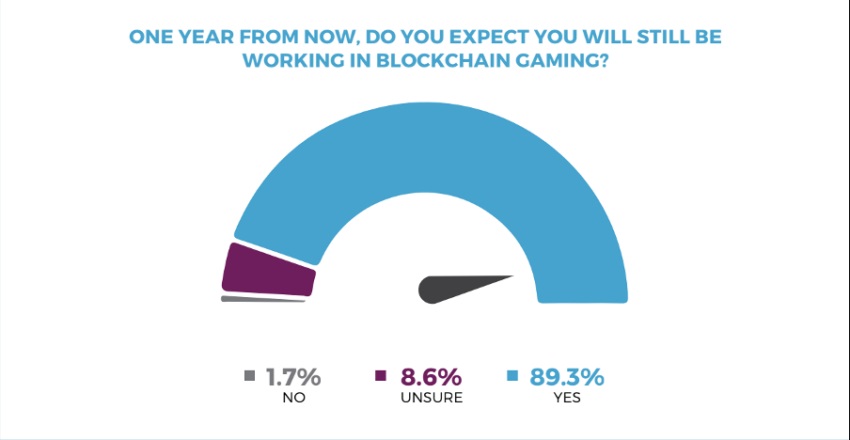 gry blockchain