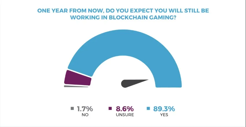 gry blockchain