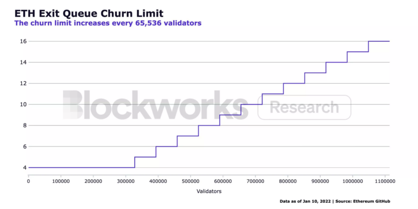 ethereum wypłaty ze stakingu