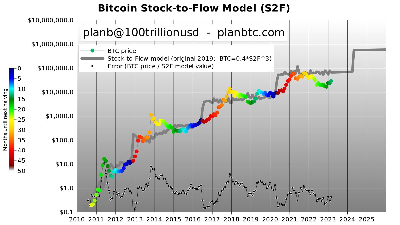 Analityk prognozuje BTC za 100 000 USD