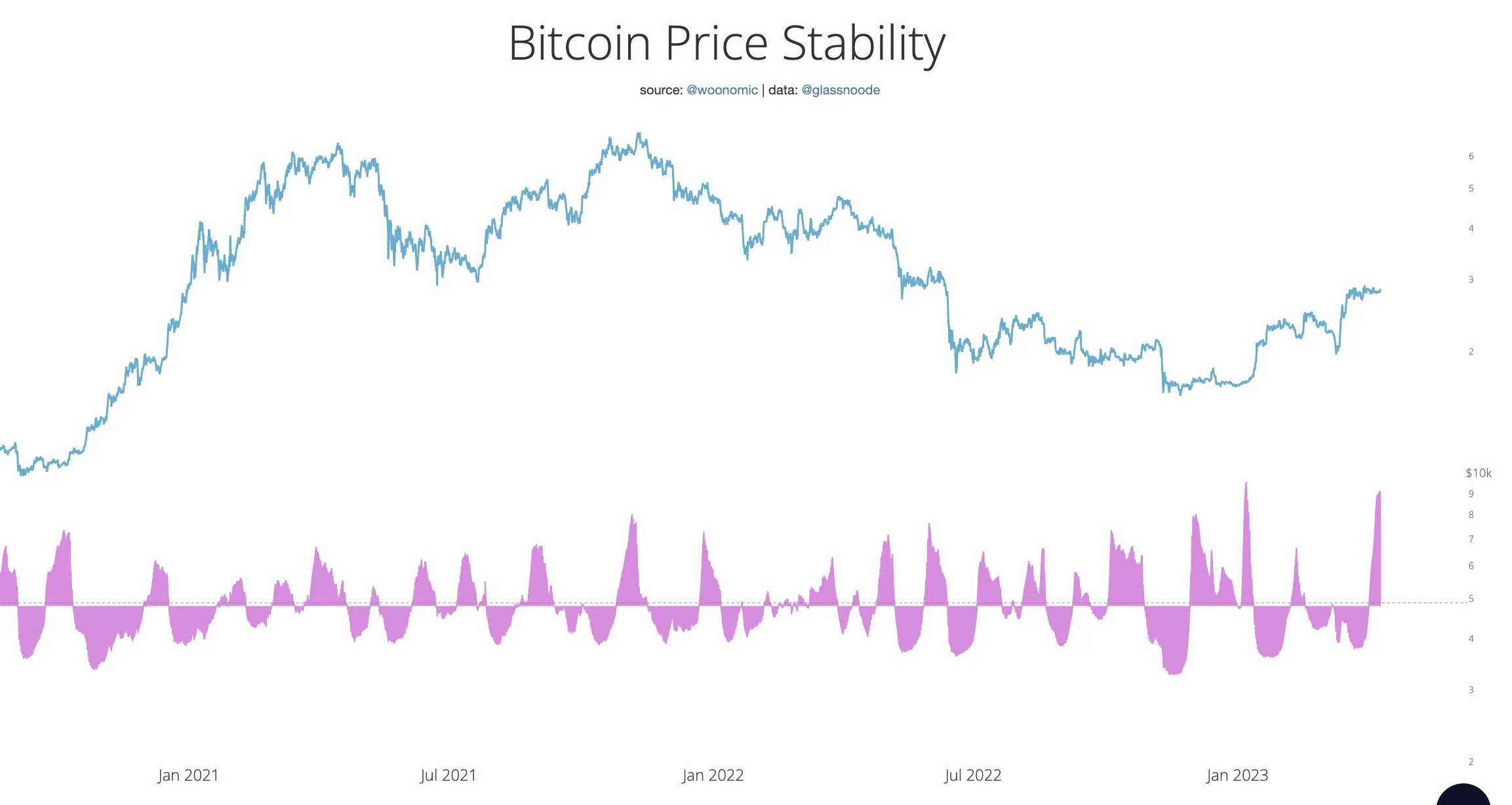 Stabilizacja ceny BTC