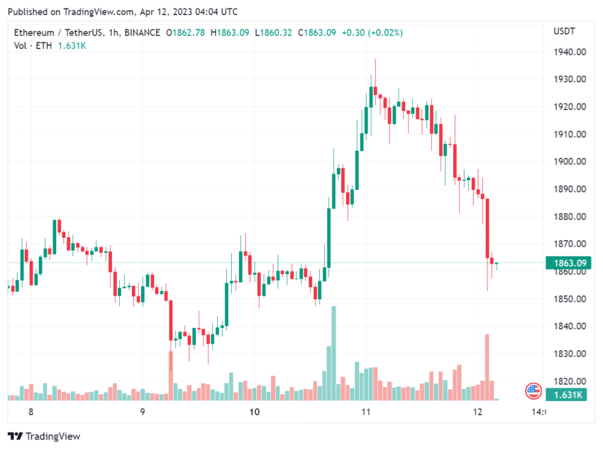 eth usd