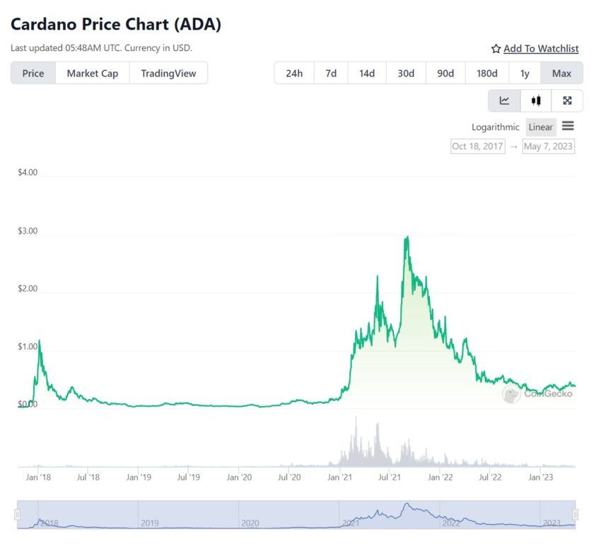 cardano