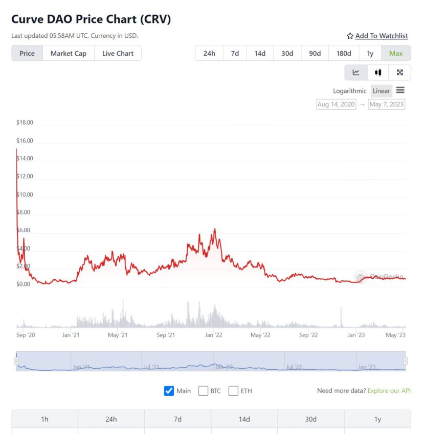 curve