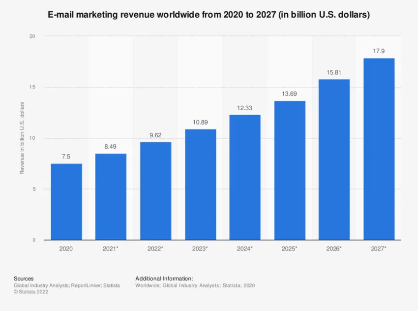 e-mail marketing