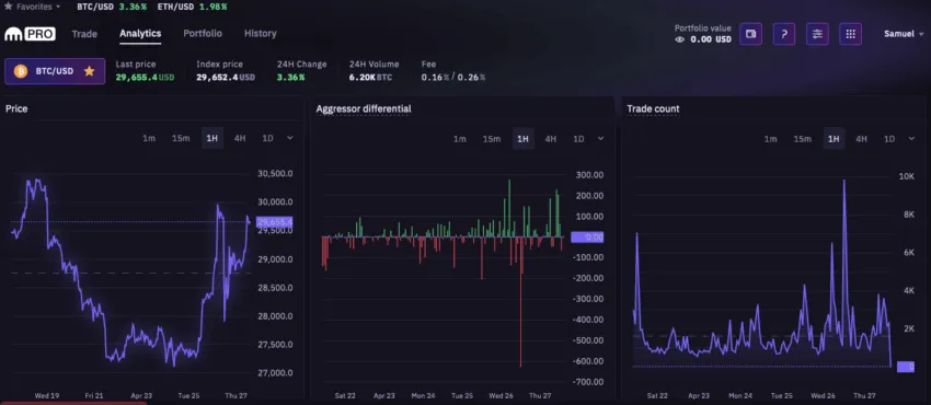 kraken pro platforma