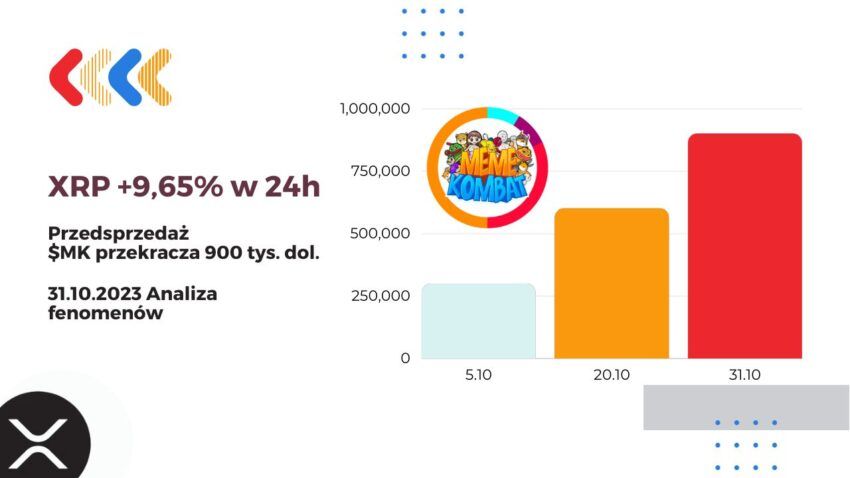 XRP zyskuje 9,65% w 24h, a przedsprzedaż $MK przekracza 900 000 USD