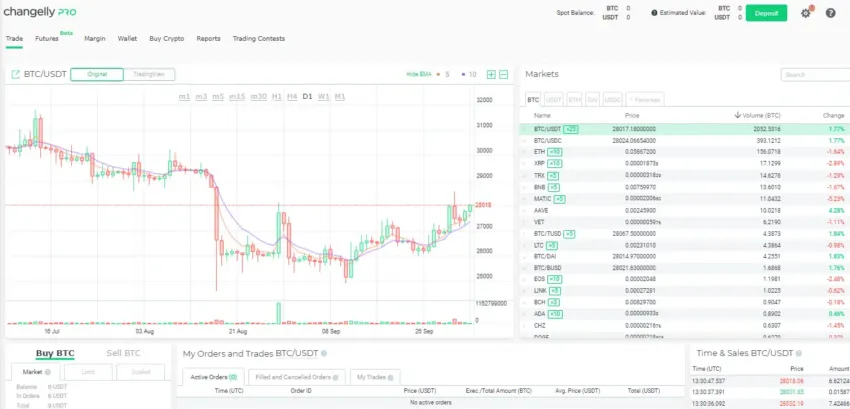 Interfejs handlowy changelly pro opinie