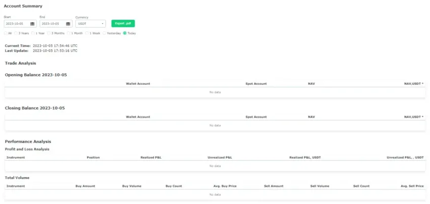changelly pro raporty