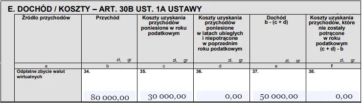 PIT-38 Kryptowaluty