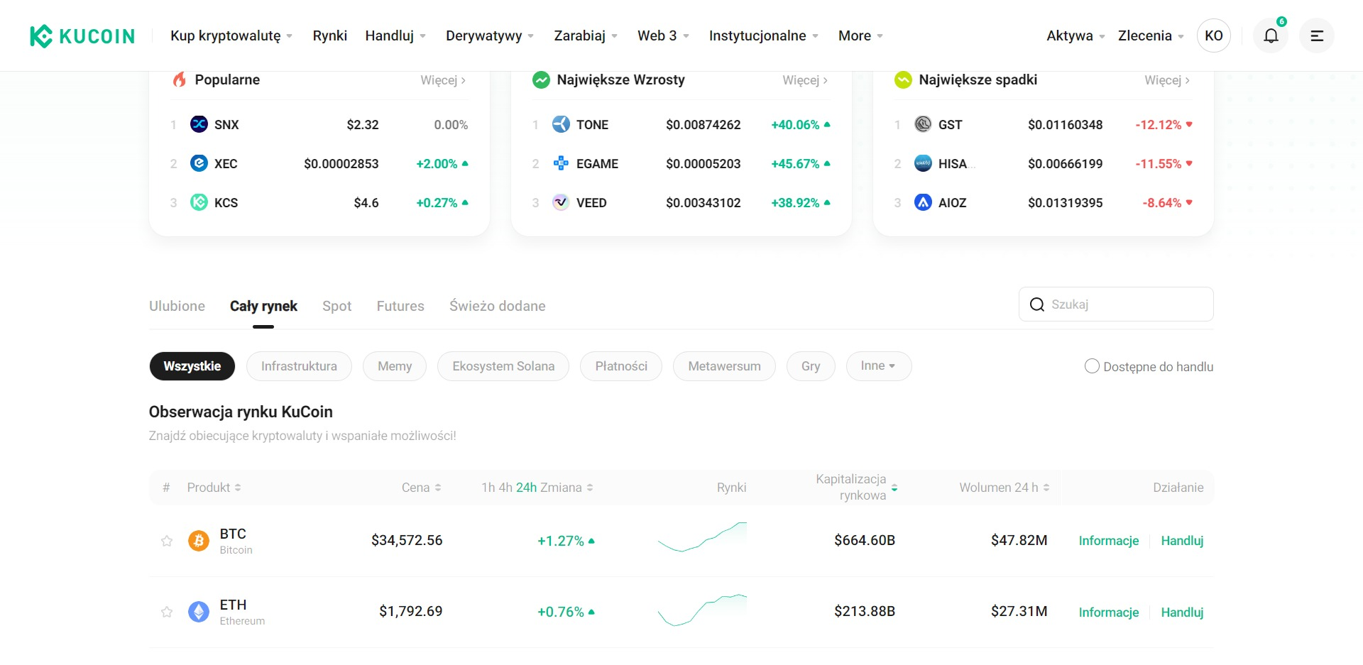 główny pulpit kucoin