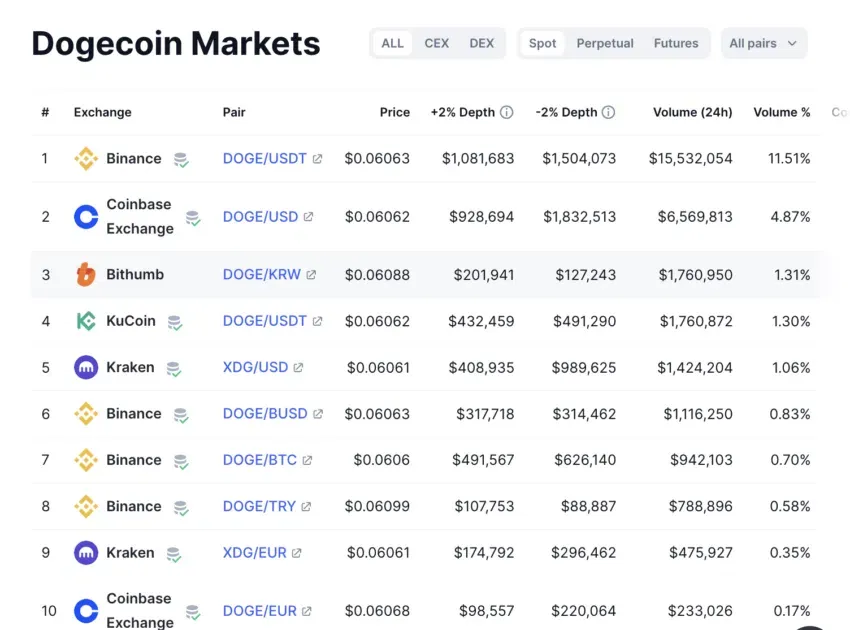 jak kupić dogecoin