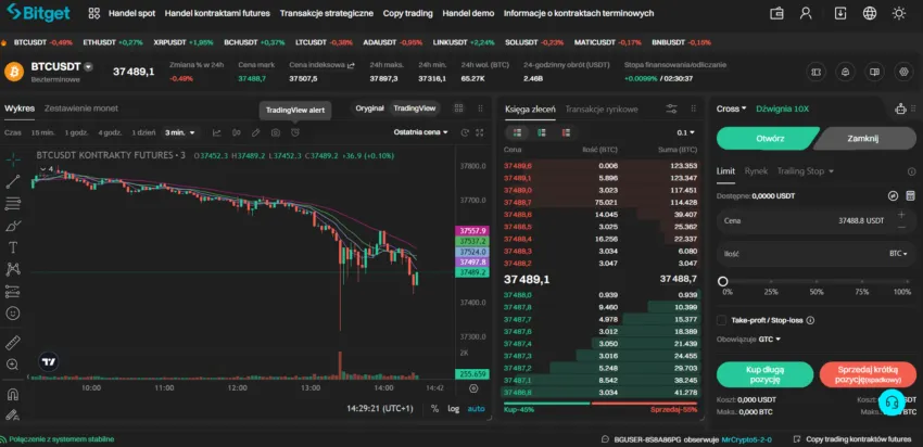 Recenzja Bitget i interfejs handlu kontraktami futures