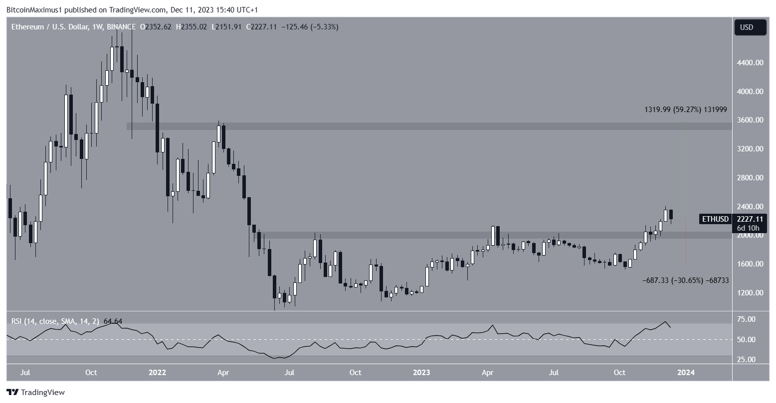 ETH Price Prediction