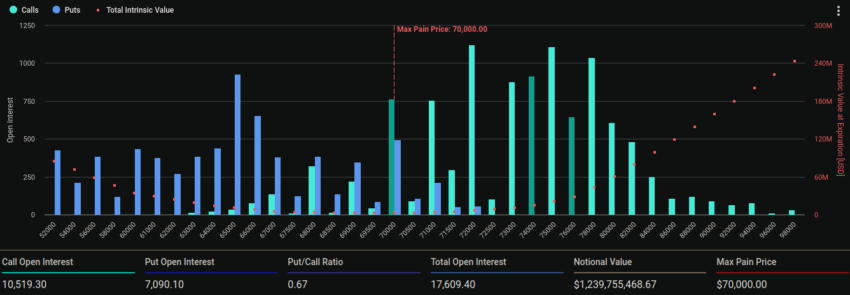 Expiring Bitcoin Options.