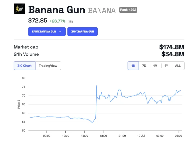 Wydajność ceny Banana Gun (BANANA)