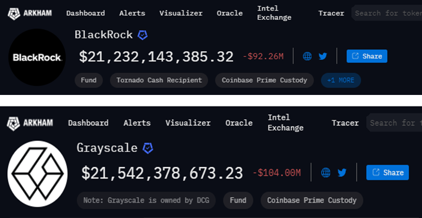 Saldo ETF BlackRock vs. Grayscale, Źródło: Arkham Intelligence