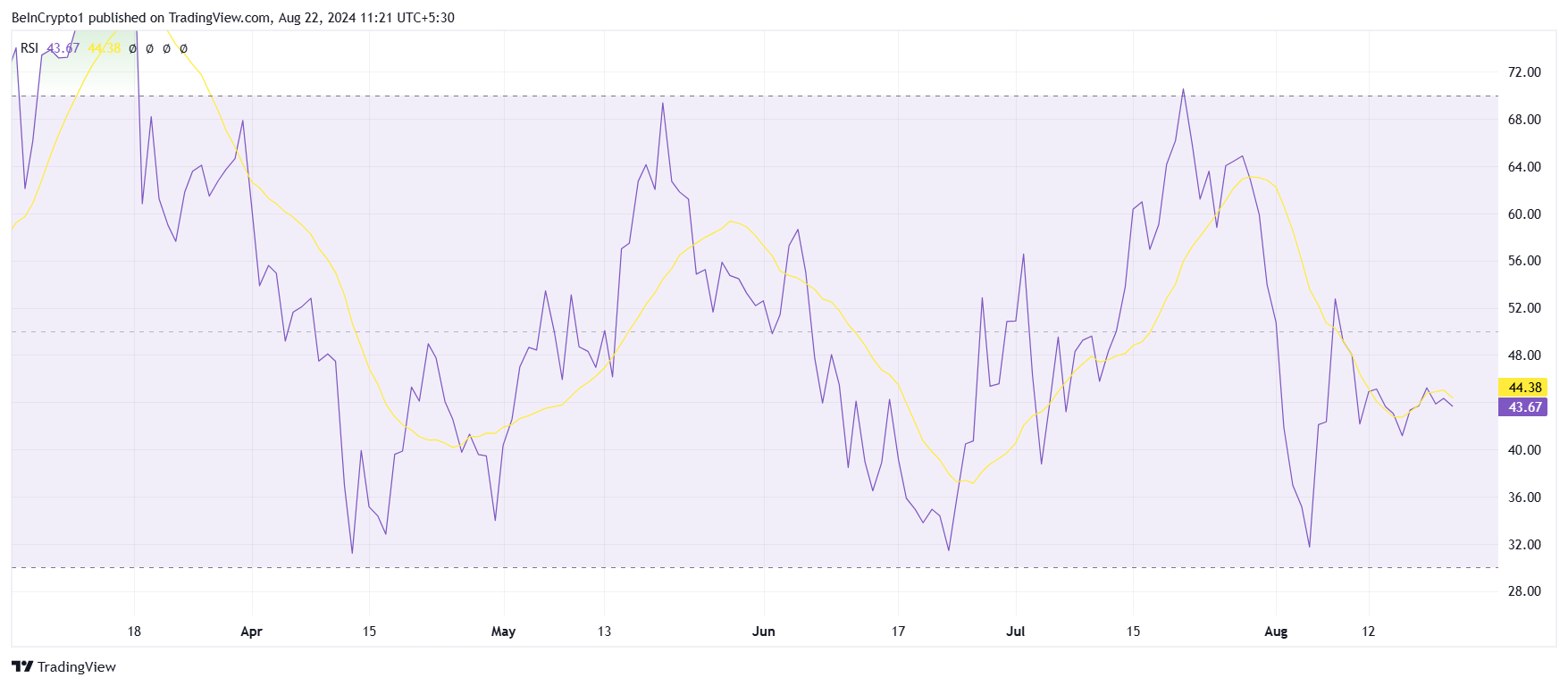 RSI Solany.