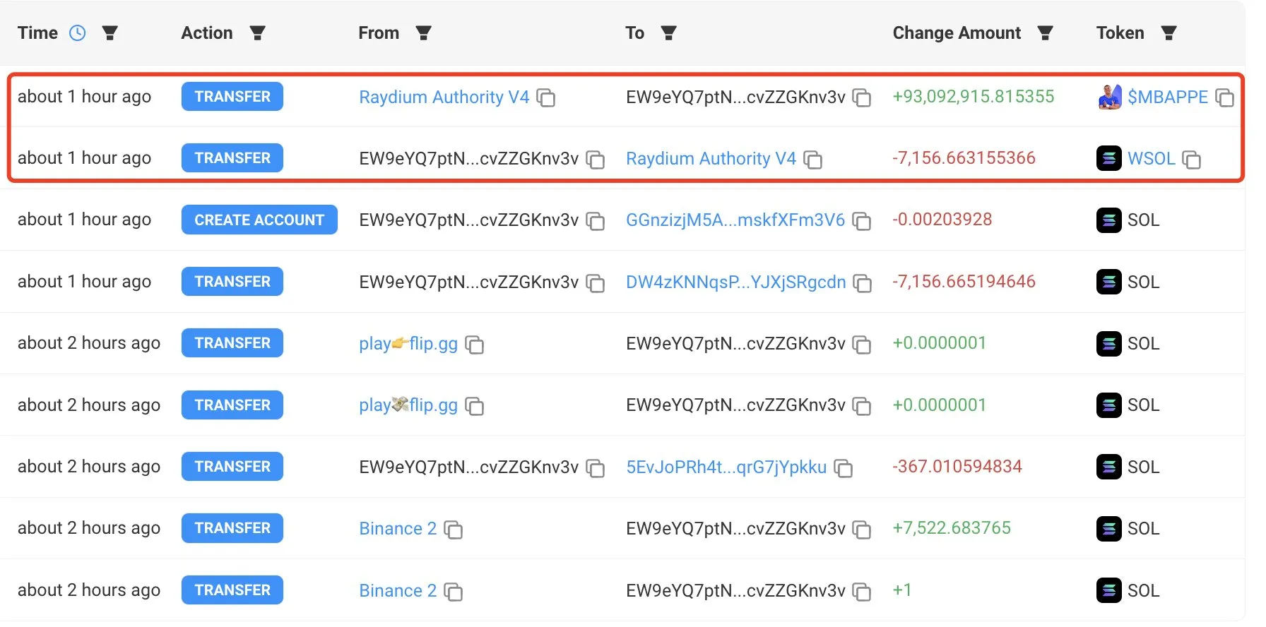 Trader traci 1 milion USD na memecoinie MBAPPE, Źródło: Solscan
